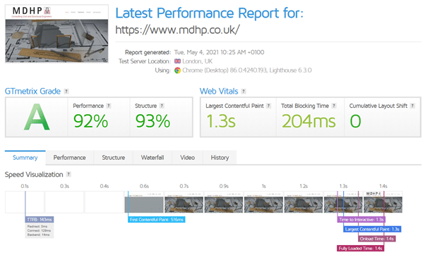 mdhp after opt for SEO