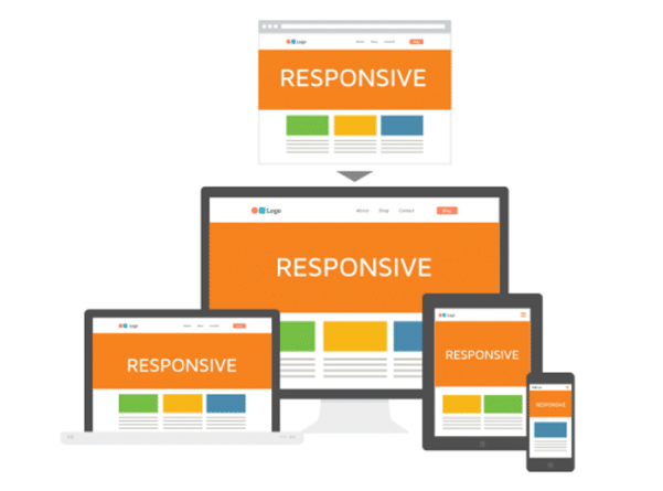 Responsive Websites