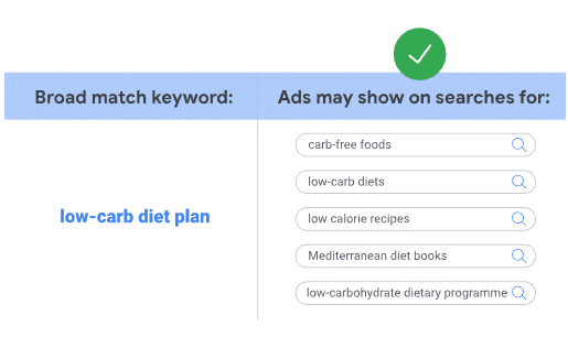 Google Broad match