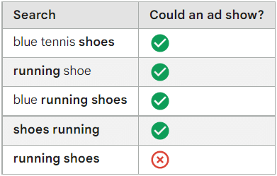 negative keyword exact match