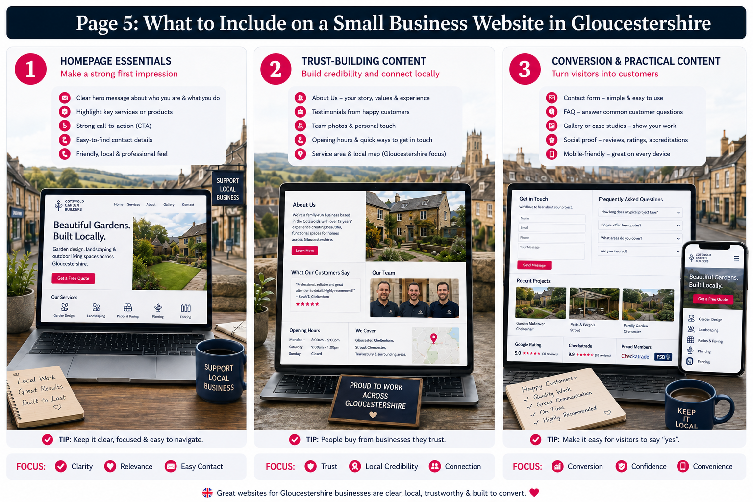 Small Business Websites in Gloucestershire
